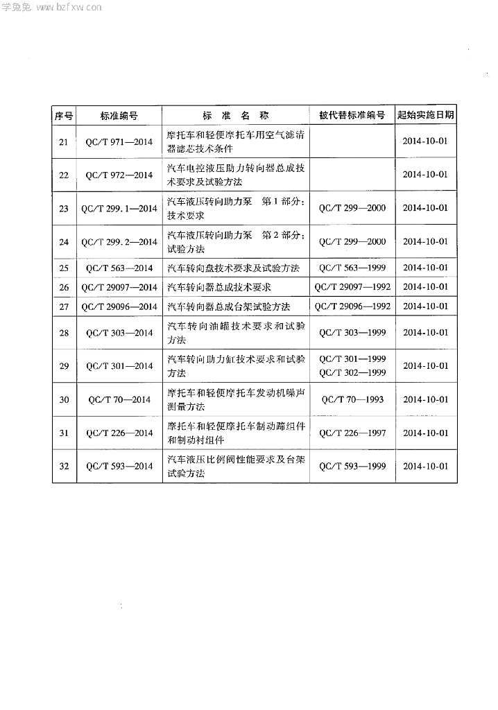 QC/T 593-2014 标准预览