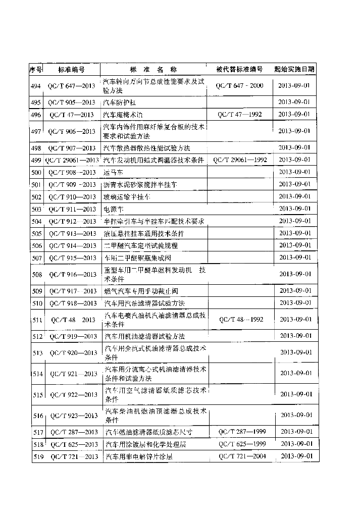 QC/T 529-2013 标准预览