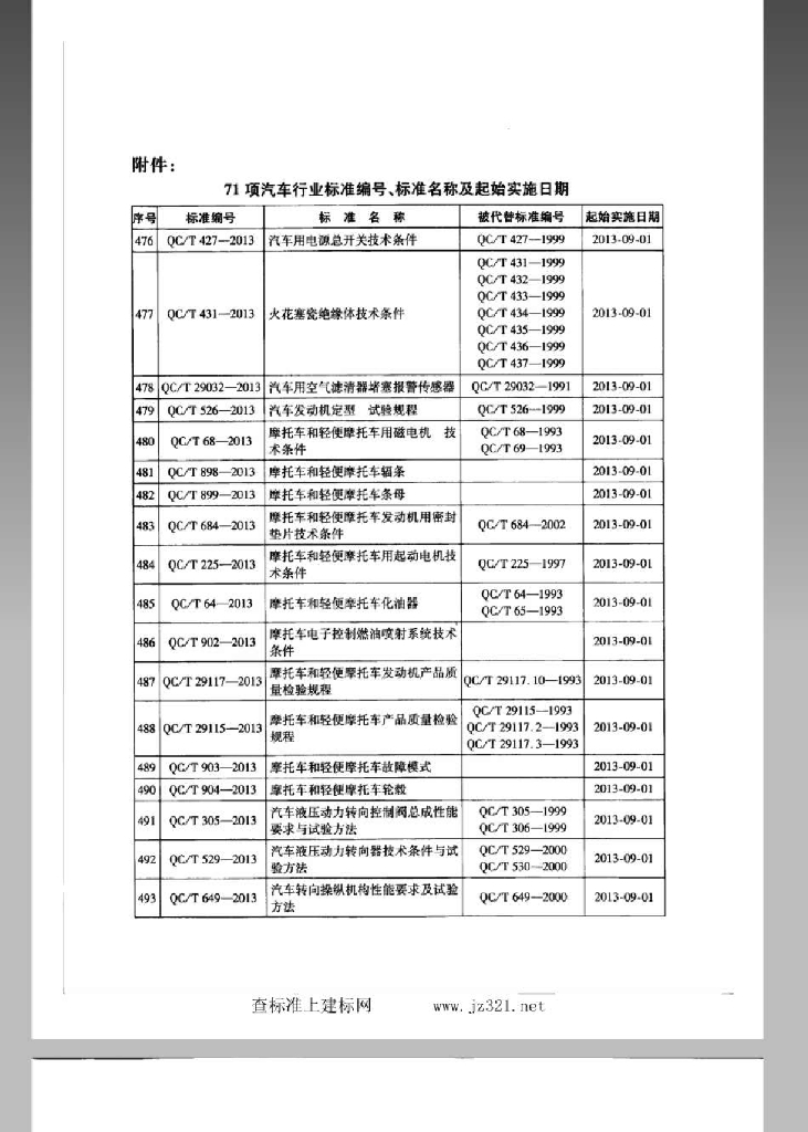 QC/T 909-2013 标准预览