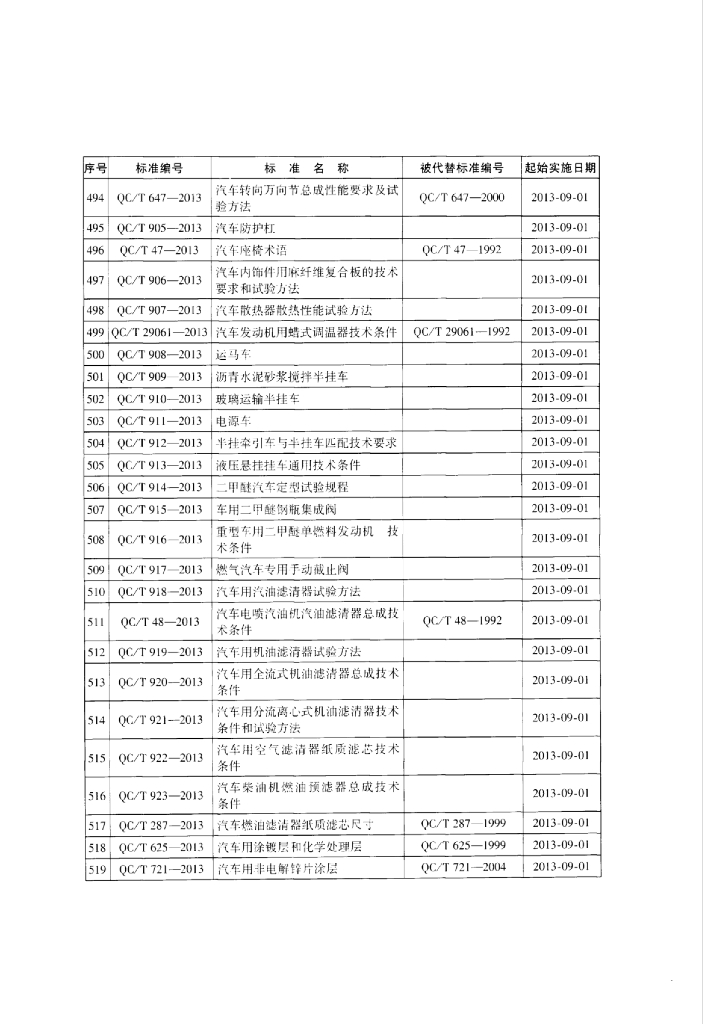 QC/T 907-2013 标准预览