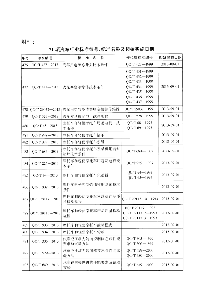 QC/T 907-2013 标准预览