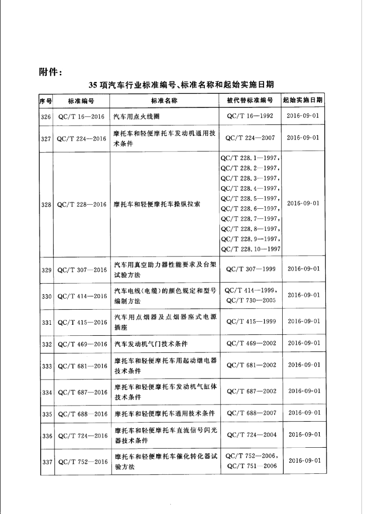 QC/T 1049-2016 标准预览