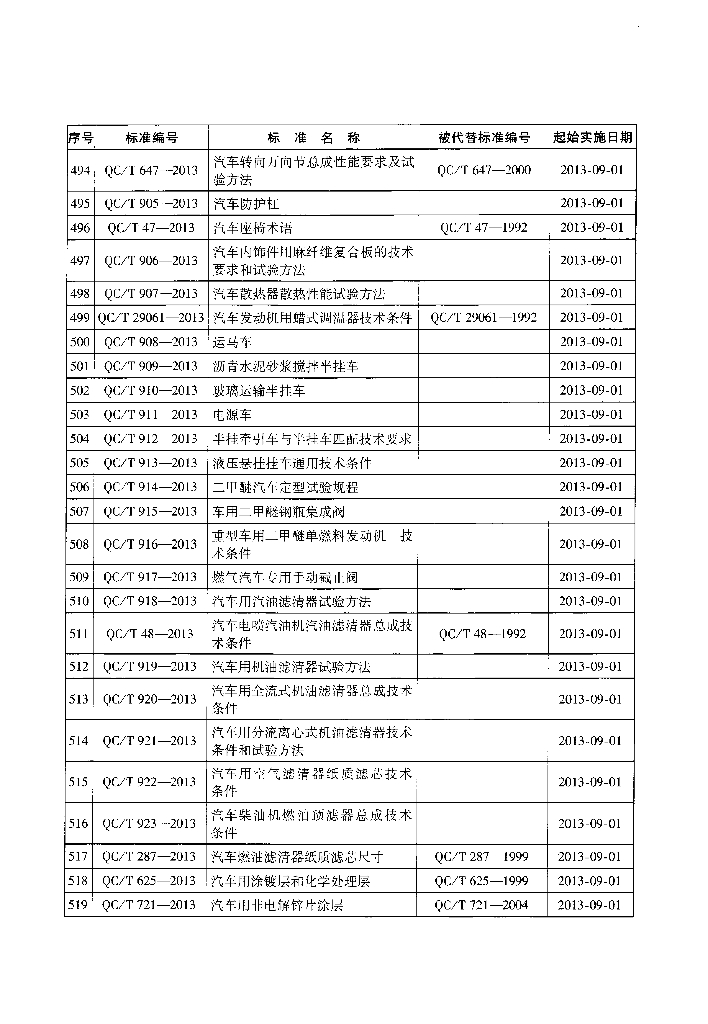 QC/T 431-2013 标准预览