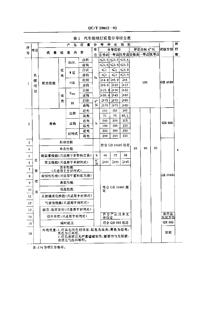 QC/T 29062-1992 标准预览