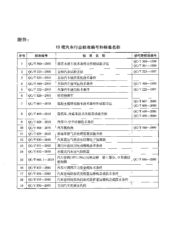 QC/T 826-2010 标准预览