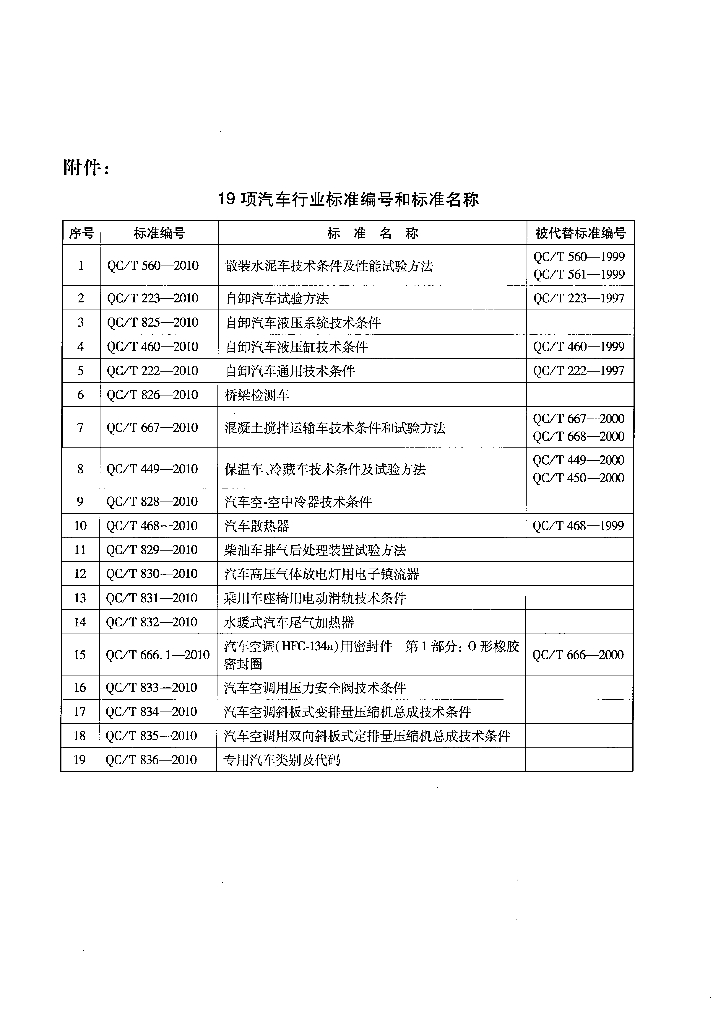 QC/T 460-2010 标准预览