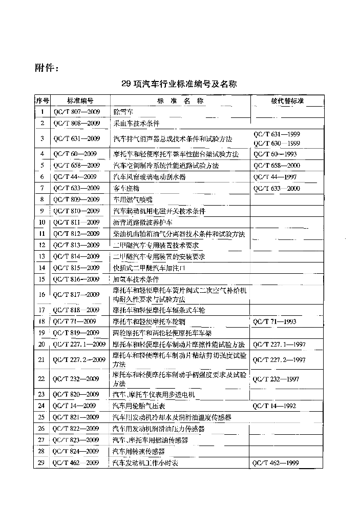 QC/T 808-2009 标准预览