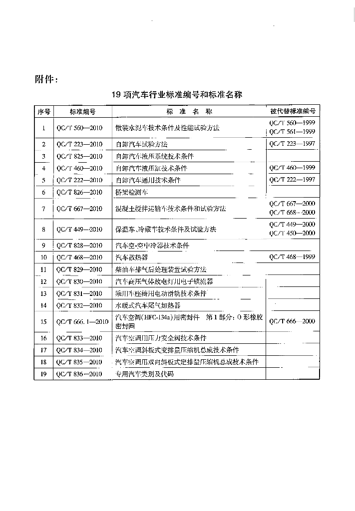 QC/T 223-2010 标准预览