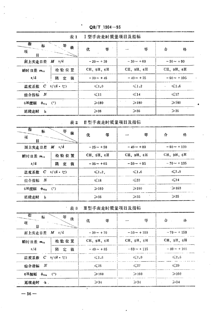 QB/T 1904-1993 标准预览