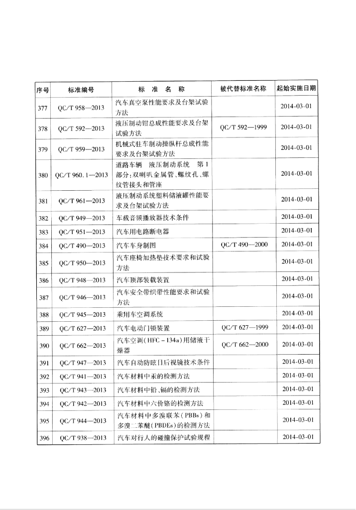 QC/T 948-2013 标准预览