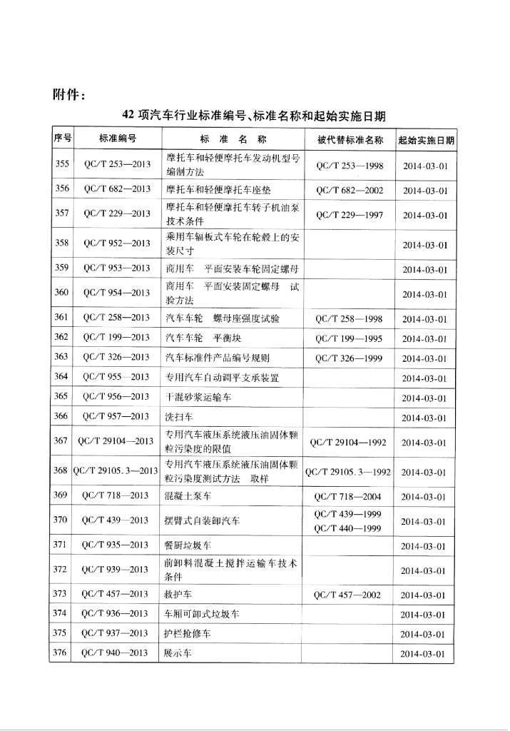 QC/T 948-2013 标准预览