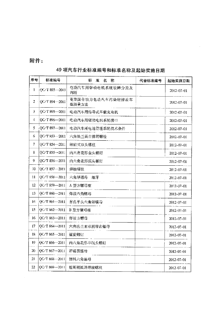QC/T 854-2011 标准预览
