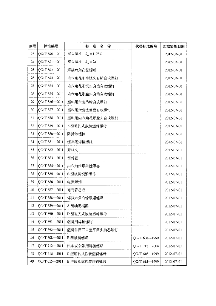 QC/T 854-2011 标准预览