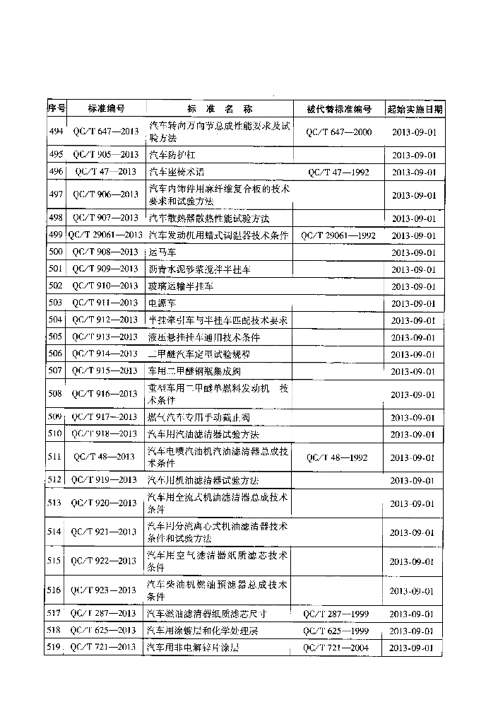 QC/T 721-2013 标准预览