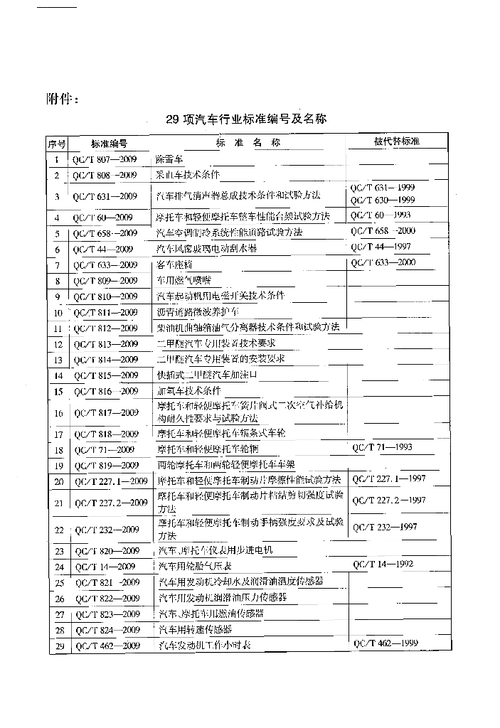 QC/T 807-2009 标准预览