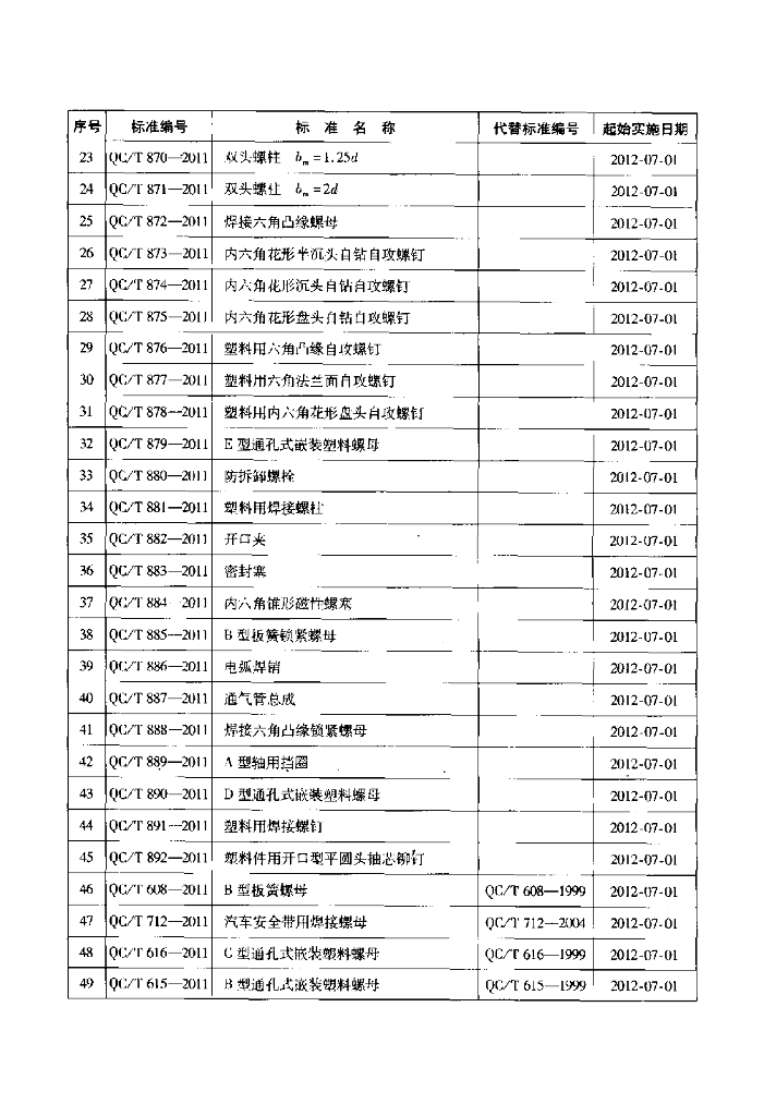 QC/T 861-2011 标准预览