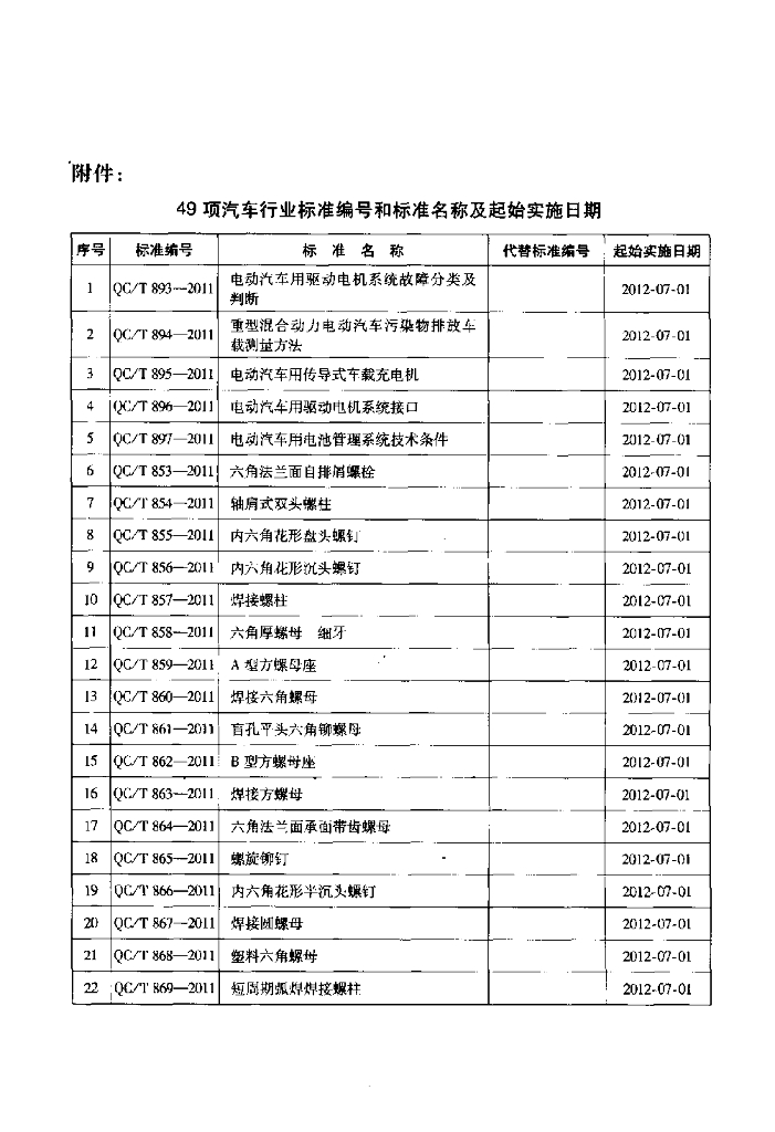 QC/T 861-2011 标准预览