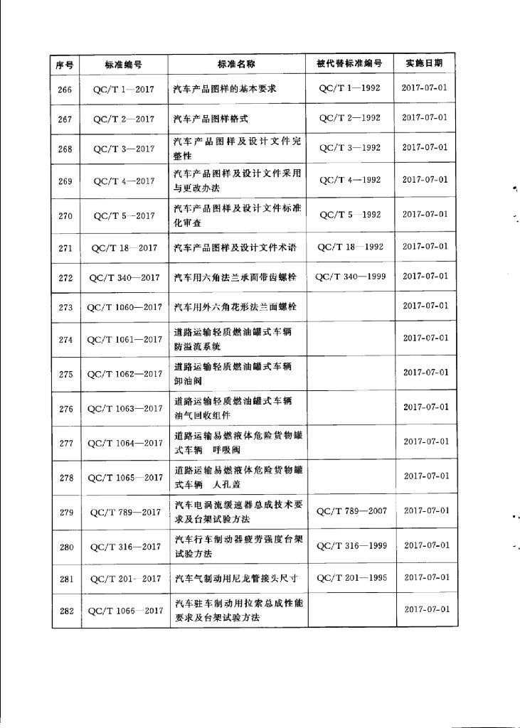 QC/T 772-2017 标准预览