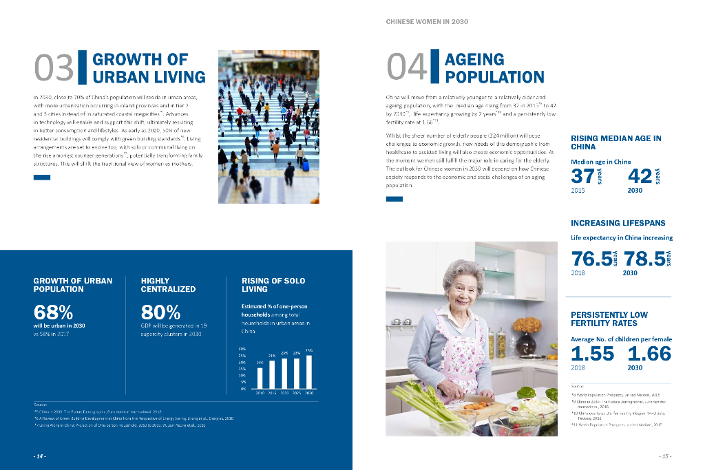 蔚迈Wavemaker：洞悉未来消费者——2030年中国女性报告（英文版）_第9页