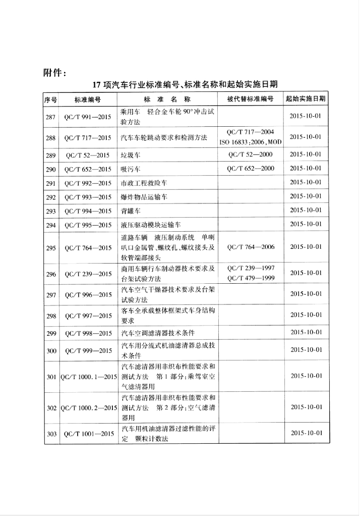 QC/T 717-2015 标准预览