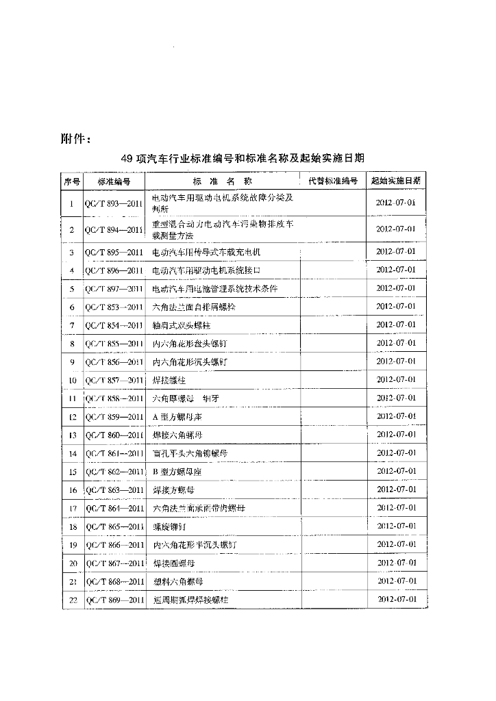QC/T 855-2011 标准预览