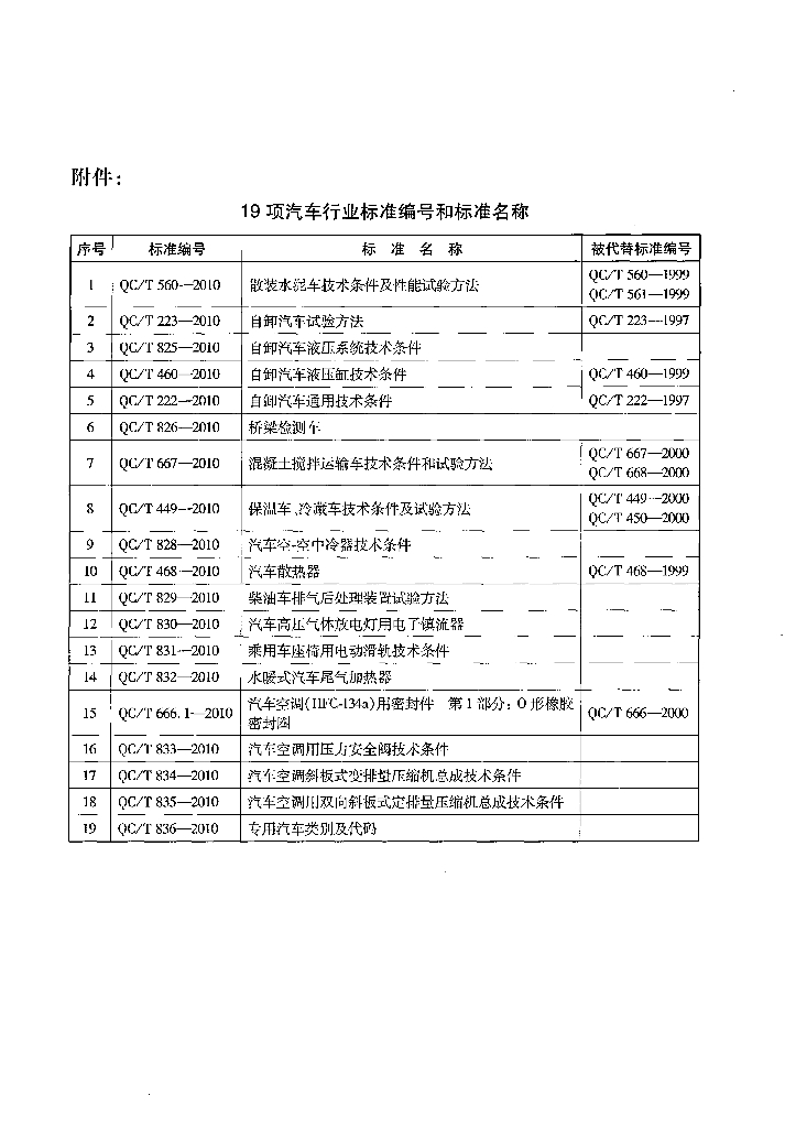 QC/T 836-2010 标准预览