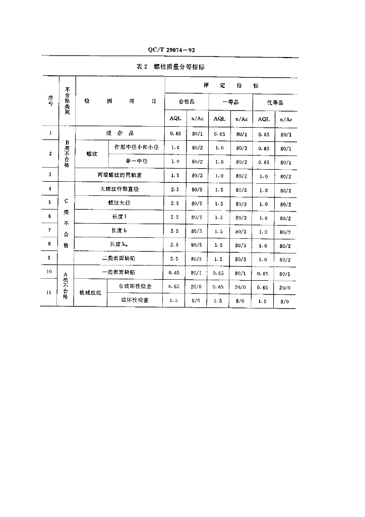 QC/T 29074-1992 标准预览