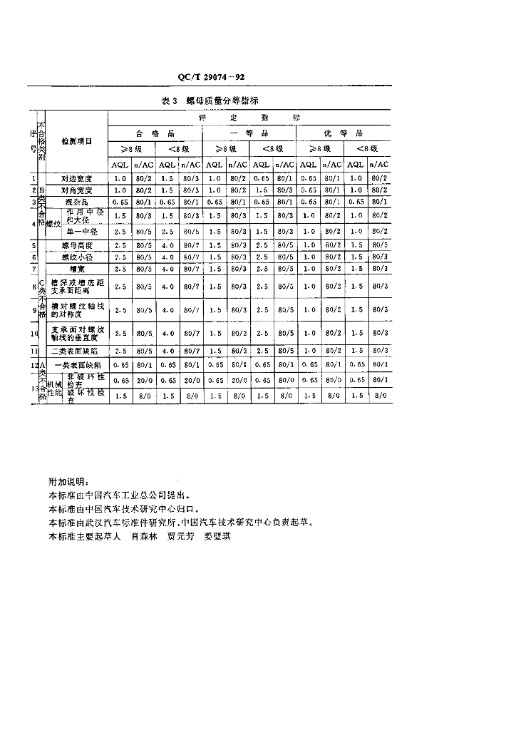 QC/T 29074-1992 标准预览