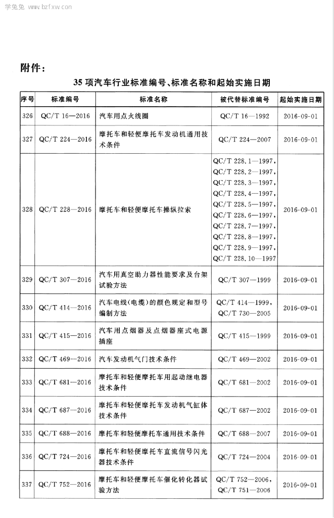 QC/T 29078-2016 标准预览