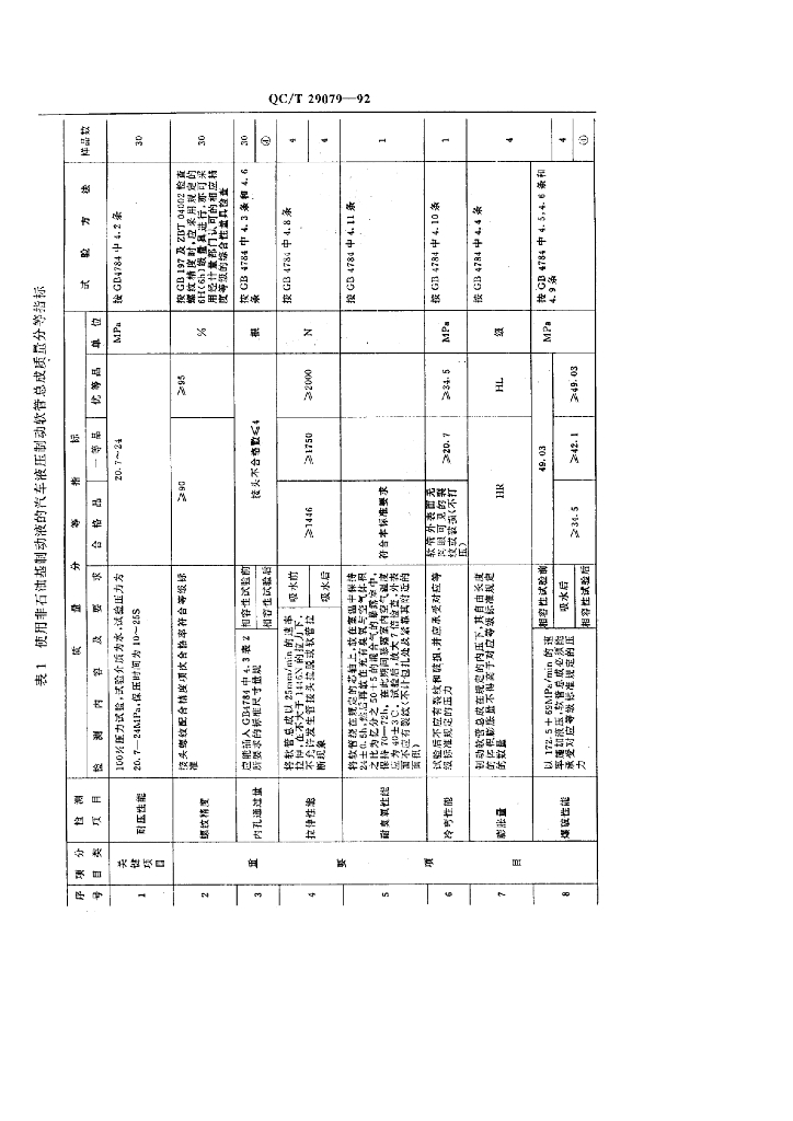 QC/T 29079-1992 标准预览