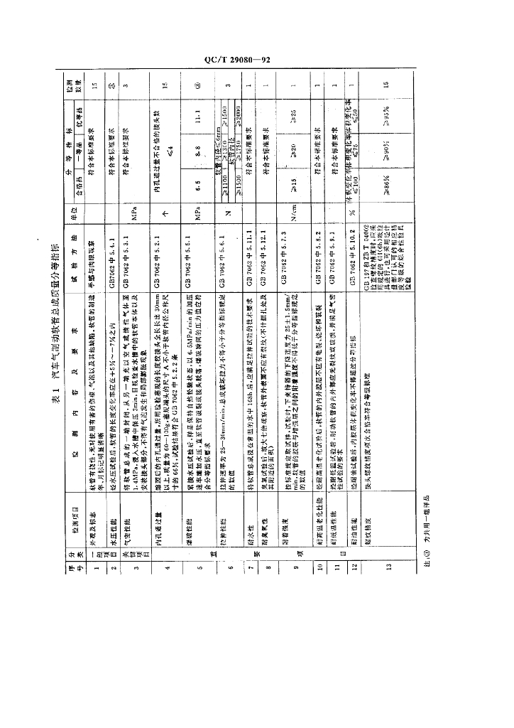 QC/T 29080-1992 标准预览