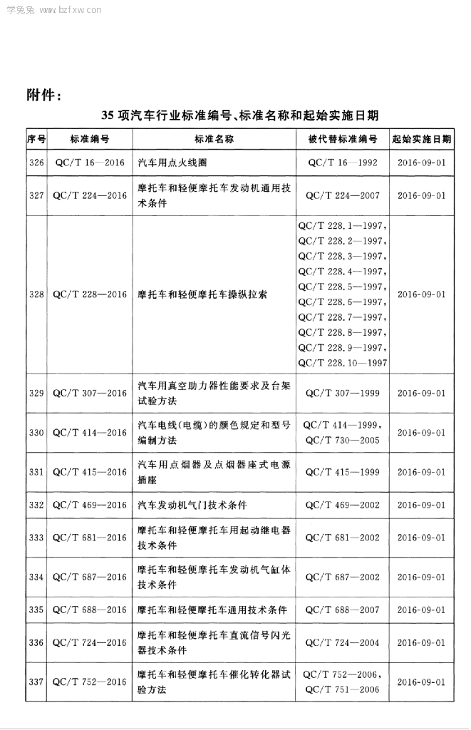QC/T 29089-2016 标准预览