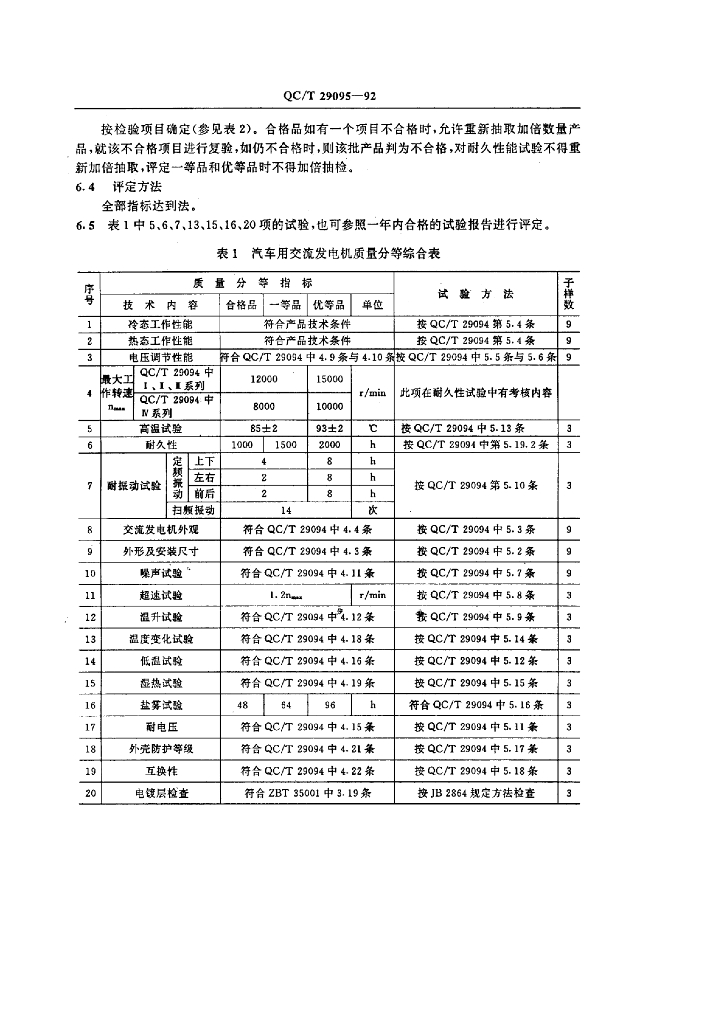 QC/T 29095-1992 标准预览