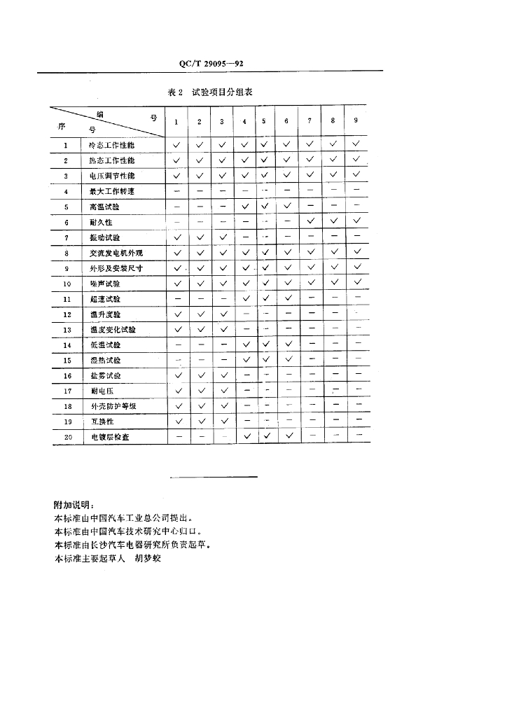 QC/T 29095-1992 标准预览