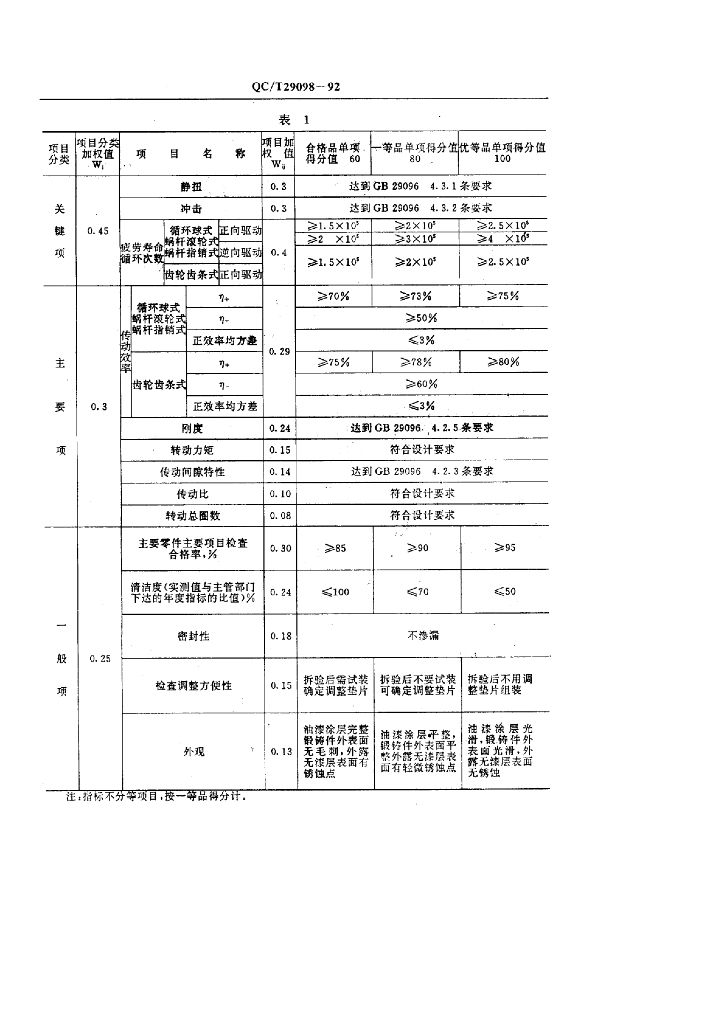 QC/T 29098-1992 标准预览
