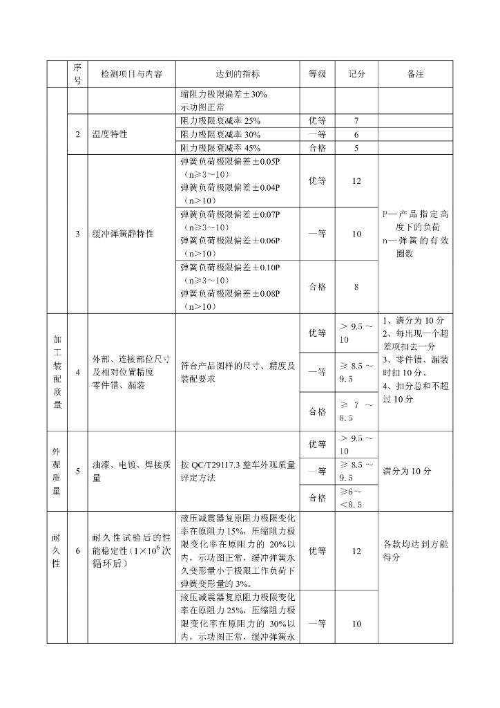 QC/T 29117.12-1993 标准预览
