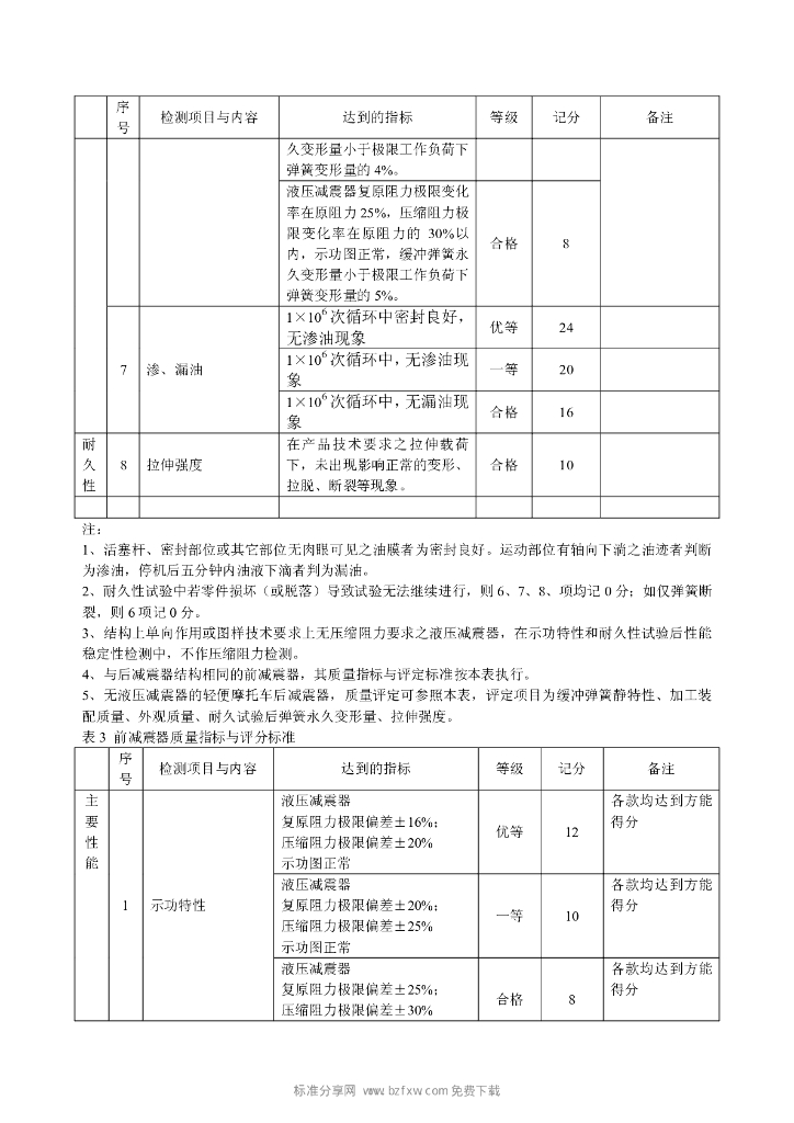 QC/T 29117.12-1993 标准预览