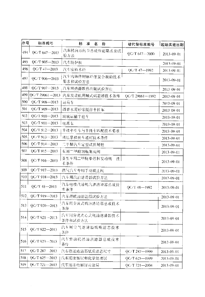 QC/T 29117-2013 标准预览