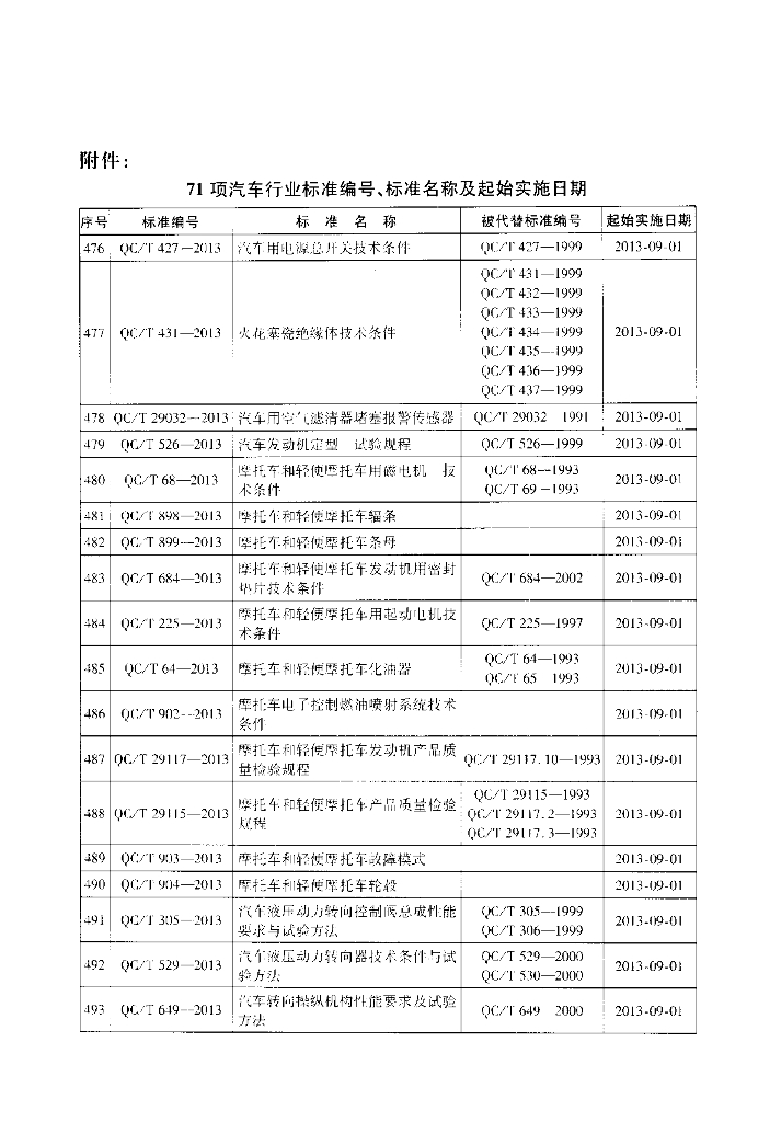 QC/T 29117-2013 标准预览