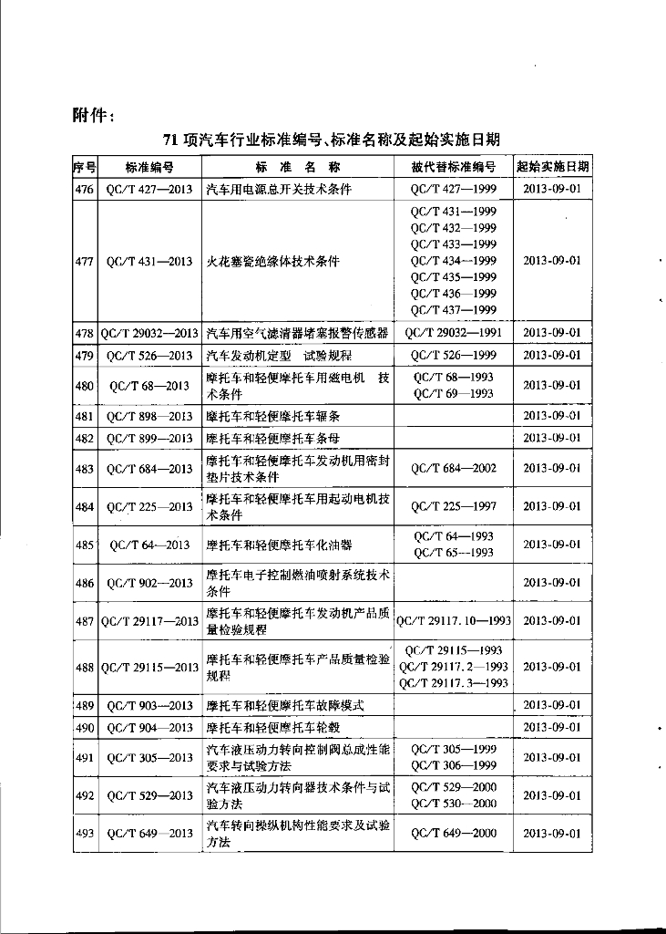 QC/T 29115-2013 标准预览