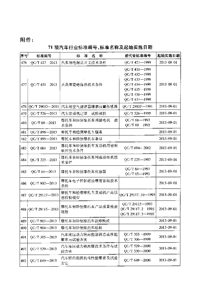 QC/T 684-2013 标准预览