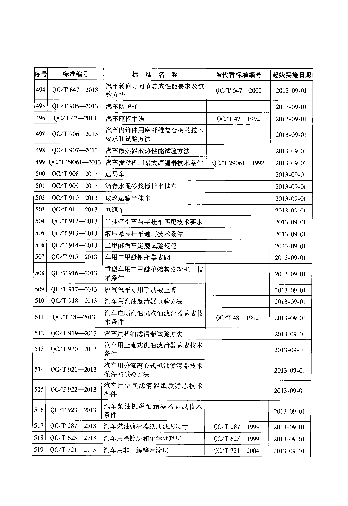 QC/T 684-2013 标准预览