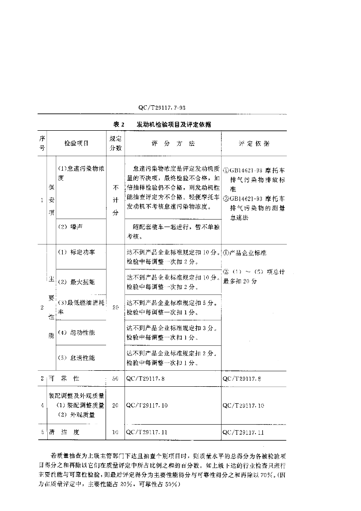 QC/T 29117.7-1993 标准预览