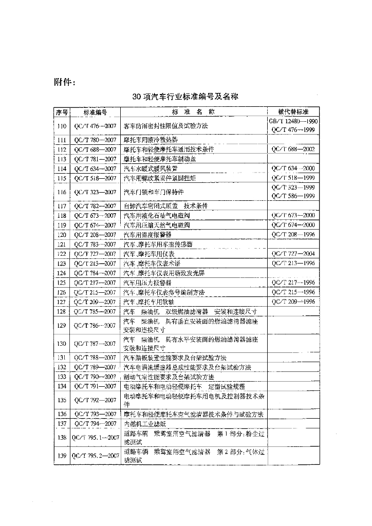 QC/T 781-2007 标准预览