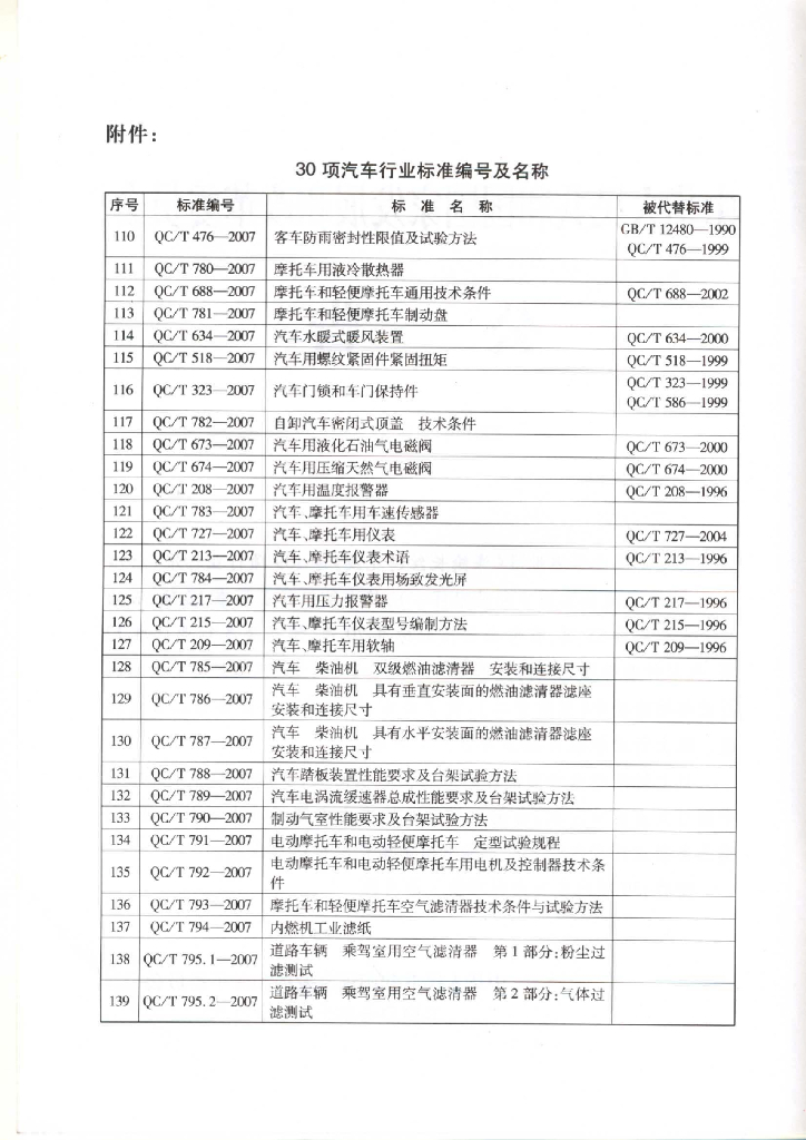 QC/T 783-2007 标准预览