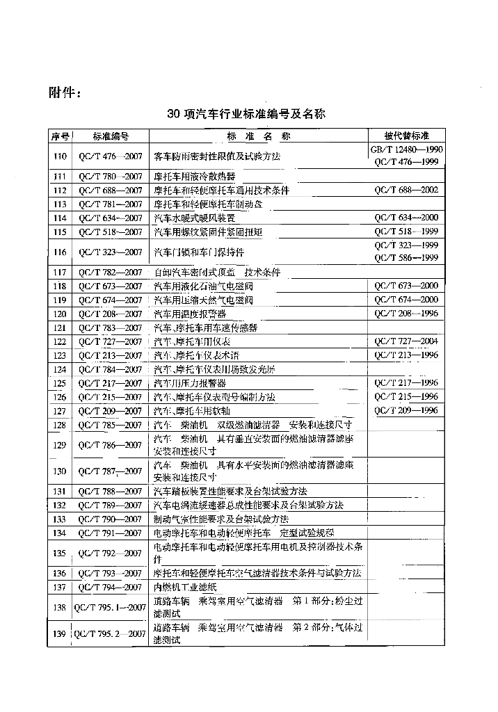 QC/T 792-2007 标准预览