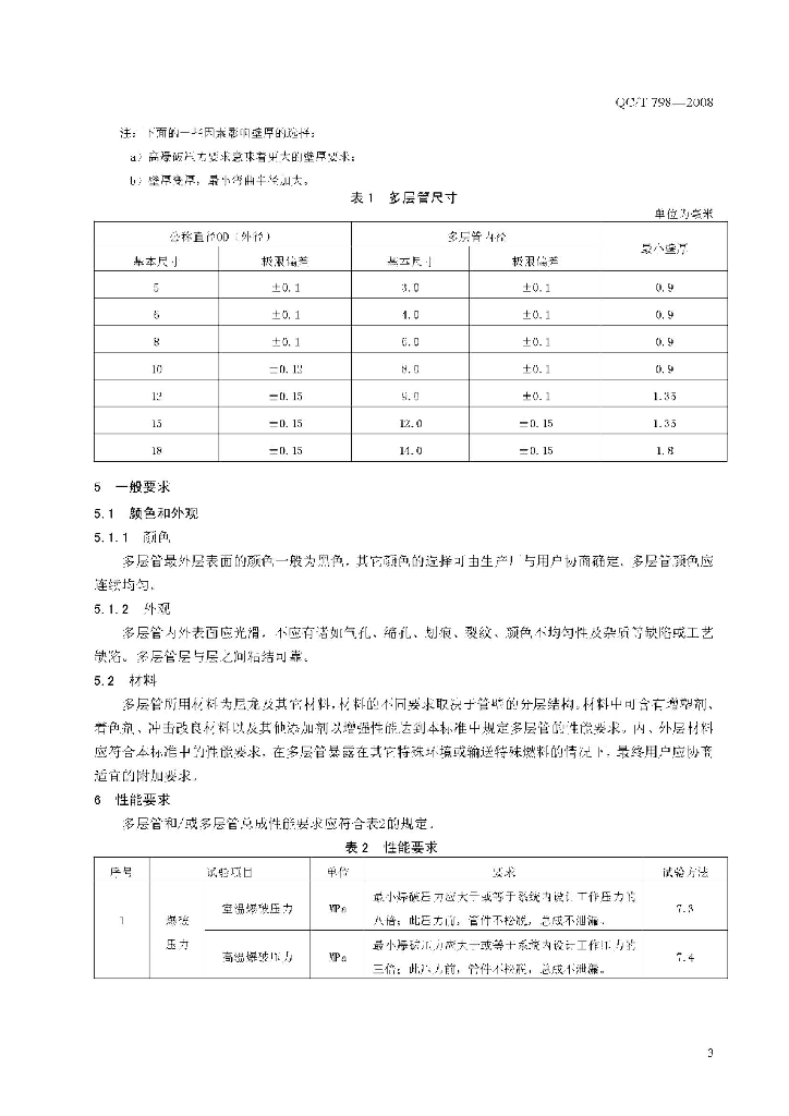 QC/T 798-2008 标准预览
