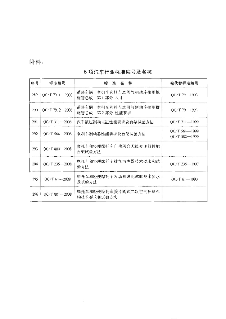 QC/T 801-2008 标准预览