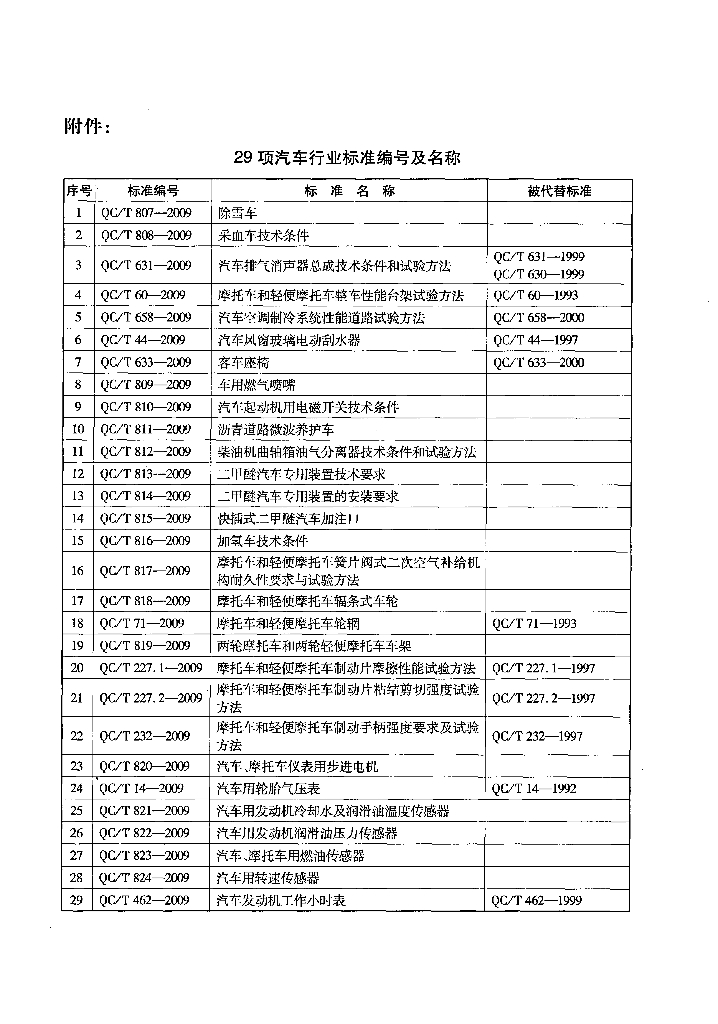 QC/T 817-2009 标准预览