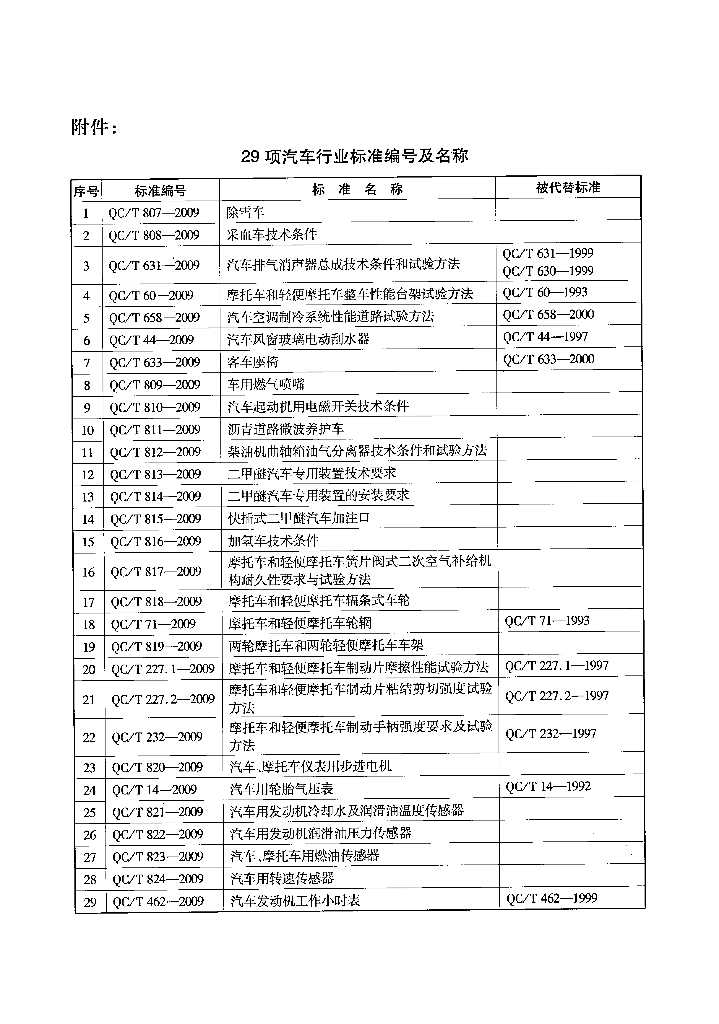 QC/T 818-2009 标准预览